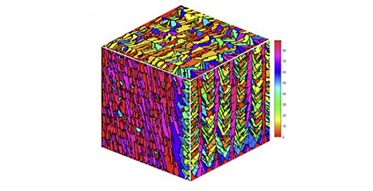 Ansys Additive Science