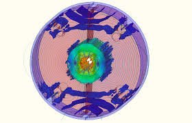 Многодоменное системное моделирование