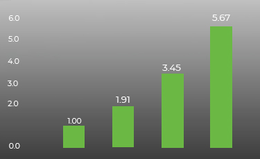 Высокопроизводительные вычисления на GPU